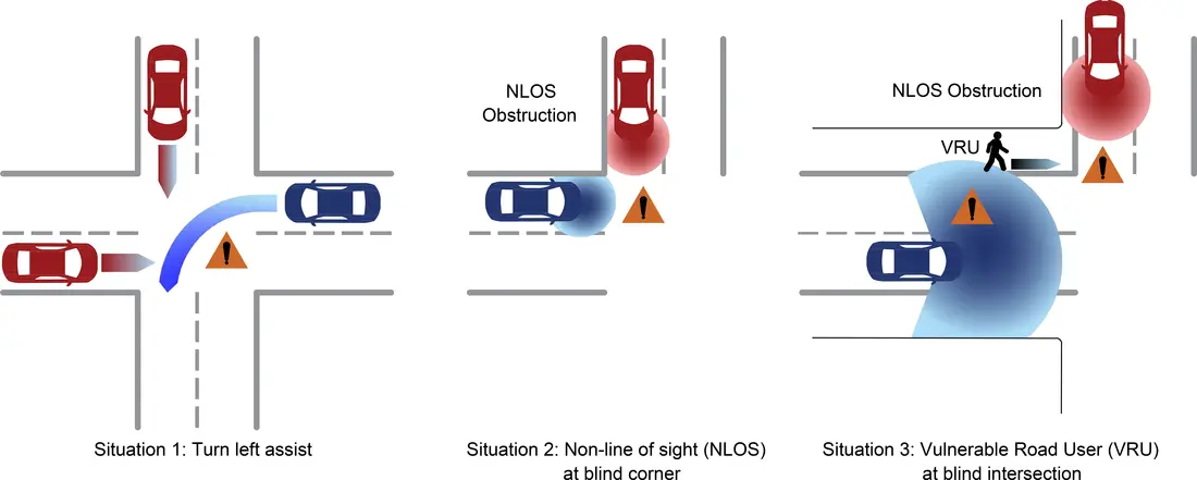 Critical situations at intersections in urban areas